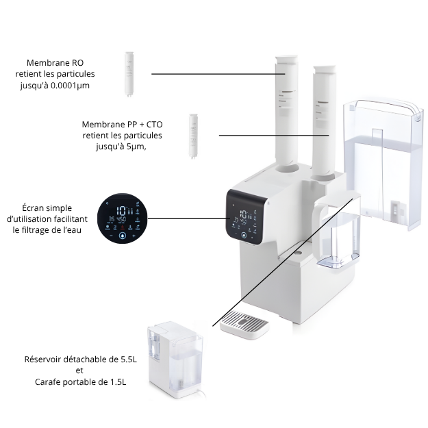 Osmoseur de Comptoir EC55 – Filtration 4 Étapes, Sans Installation